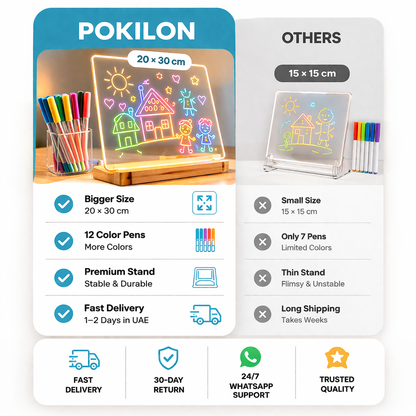 Pokilon™ Drawing Board
